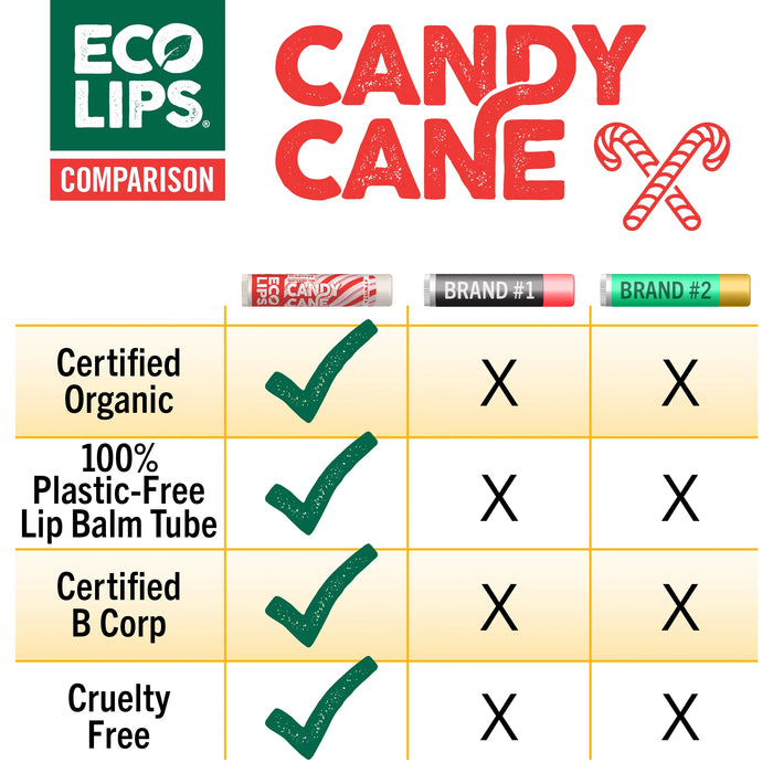 Eco Lips Candy Cane 3 pack - Seasonal PATIENT ONLY - Health As It Ought to Be