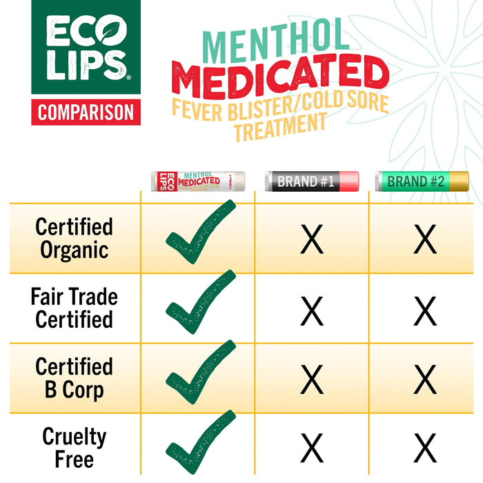 Eco Lips Medicated Lip Treatment for Cold Sores and Fever Blisters - 0.15 oz. PATIENT ONLY - Health As It Ought to Be
