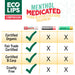 Eco Lips Medicated Lip Treatment for Cold Sores and Fever Blisters - 0.15 oz. PATIENT ONLY - Health As It Ought to Be