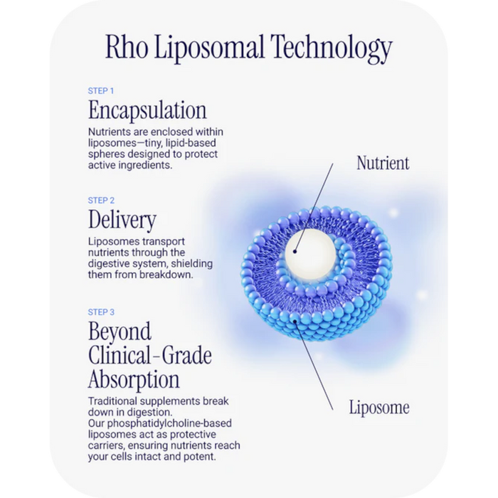 Rho Nutrition Liposomal Creatine Monohydrate - 30 servings Creamy Vanilla