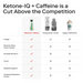 Ketone-IQ Energy Shot + Caffeine - Green Apple - Health As It Ought to Be