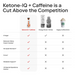 Ketone-IQ Energy Shot + Caffeine - Peach - Health As It Ought to Be