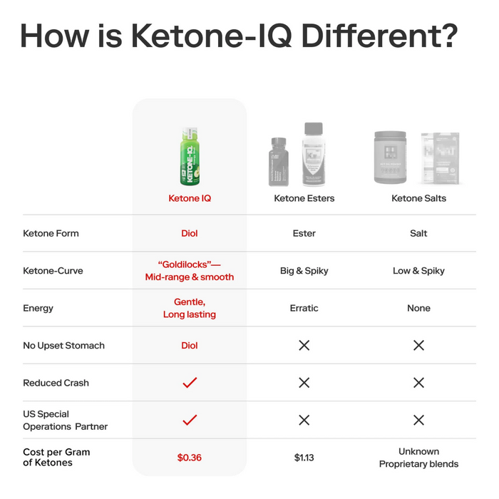 Ketone-IQ Energy Shot Caffeine Free - Green Apple - Health As It Ought to Be