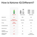 Ketone-IQ Energy Shot Caffeine Free - Green Apple - Health As It Ought to Be