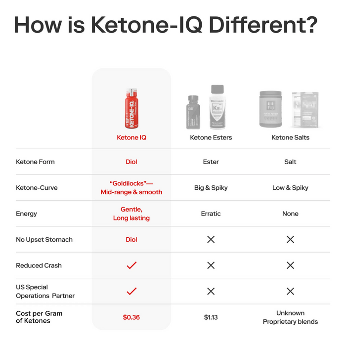 Ketone-IQ Energy Shot Caffeine Free - Health As It Ought to Be