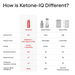 Ketone-IQ Energy Shot Caffeine Free - Health As It Ought to Be