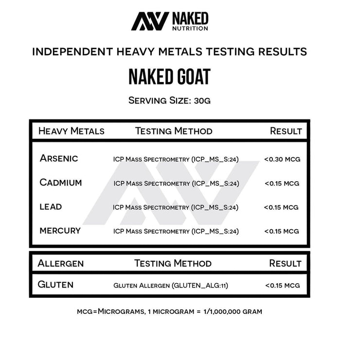 Naked Nutrition Naked Goat Whey Protein Powder - 2 lbs - Health As It Ought to Be