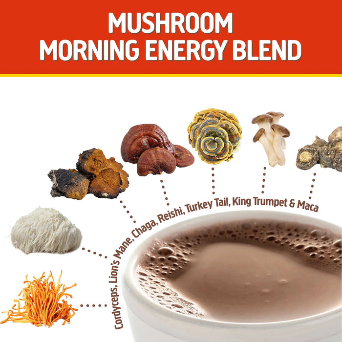 Om Mushrooms Morning Energy Blend 240g - 8.47 oz 30 servings PATIENT ONLY - Health As It Ought to Be