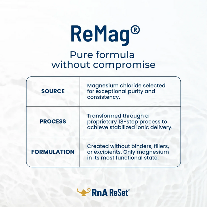 RNA Reset Pro ReMag Liquid Magnesium - 8 fl oz.