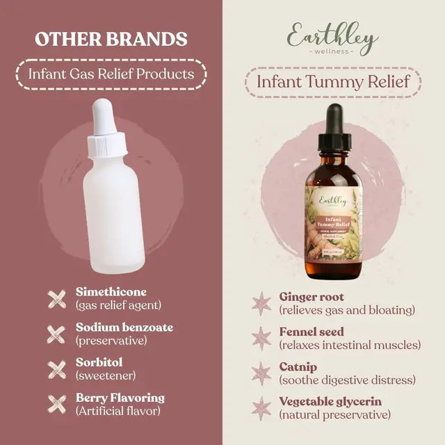 Earthley Infant Tummy Relief - 1 oz.