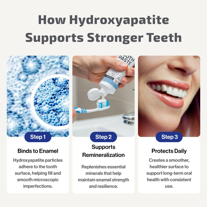 Silver Biotics Tooth Paste w/ Silver and Hydroxyapatite, Sweet Mint - 4 oz.