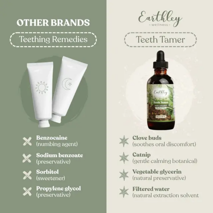Earthley Teeth Tamer - 1 fl oz.
