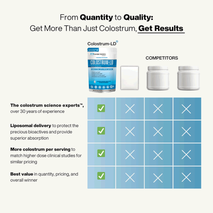 Sovereign Laboratories Colostrum-LD Powder Natural Vanilla Flavor - 6 oz. - Health As It Ought to Be