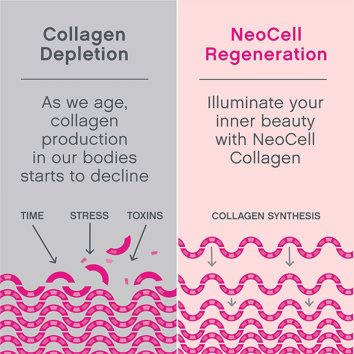 Neocell Collagen Beauty Soft Chews, Fruit Punch - 30 Servings - Health As It Ought to Be