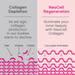 Neocell Collagen Beauty Soft Chews, Fruit Punch - 30 Servings - Health As It Ought to Be